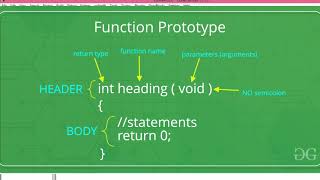 How to write first c program in hindi( Hello World)