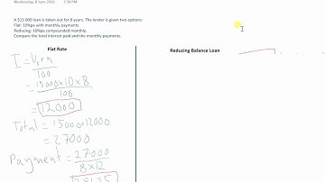 FlatReducing1 - Comparing Flat Rate and Reducing Balance Loans