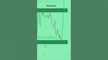 Learn how you can trade double-bottom pattern the best way with |Austrafx|