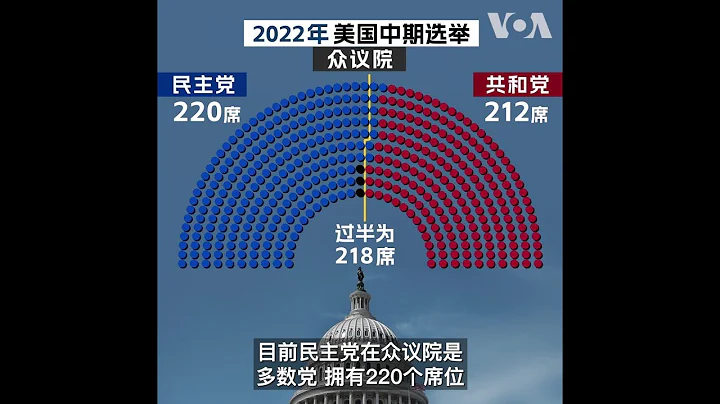 2022年美國中期選舉 你需要知道的幾件事 - 天天要聞