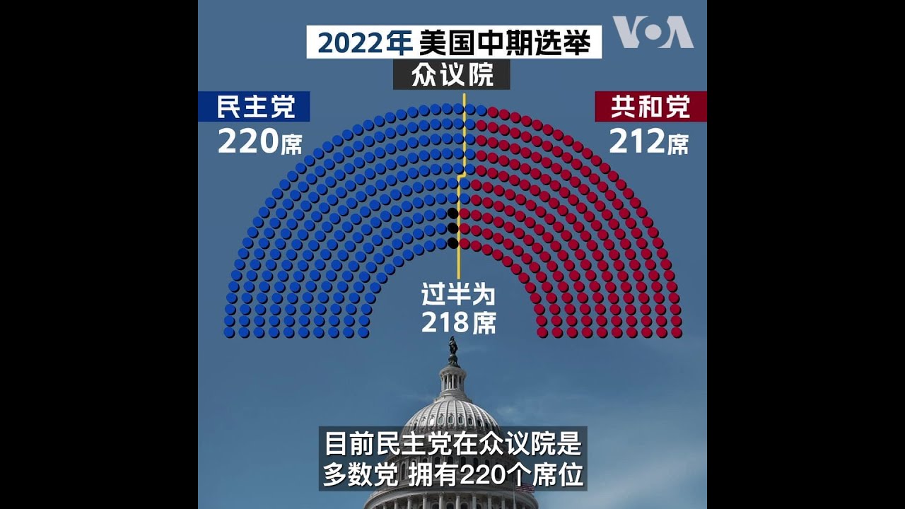 2022年美国中期选举 你需要知道的几件事