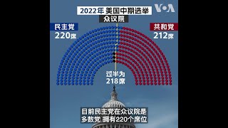 2022年美国中期选举 你需要知道的几件事