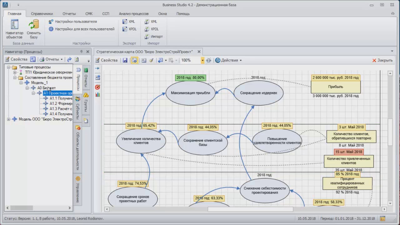 Обзор программы Business Studio