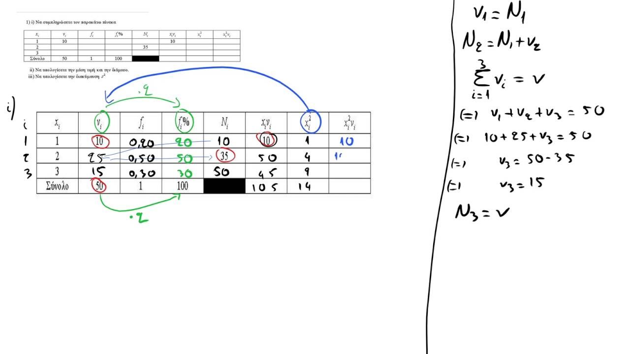 Στατιστική γ λυκείου: άσκηση με συμπλήρωση πίνακα!