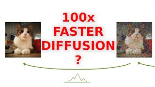 Tackling the Generative Learning Trilemma with Denoising Diffusion GANs