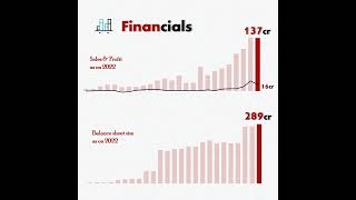 IZMO Ltd. #investing #explore #microcap