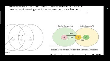 Hidden Terminal Problem in wireless sensor Networks by Ms.S.Shanmugapriya