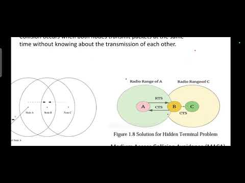 Hidden Terminal Problem in wireless sensor Networks by Ms.S.Shanmugapriya