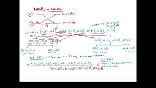 Lecture 05: Fast Fourier Transform