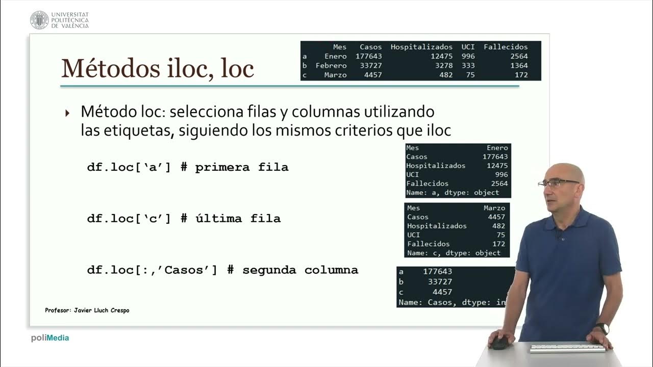 Pandas Métodos ilos, loc 15/77 UPV YouTube