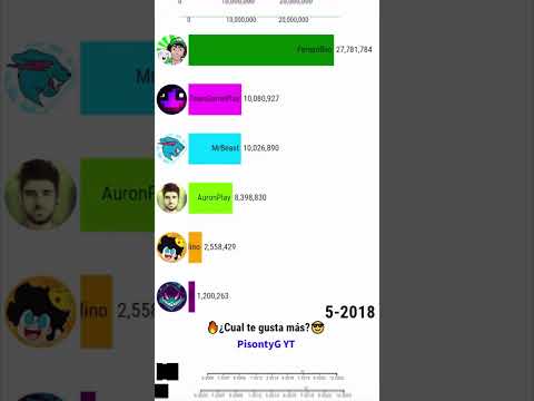 MrBeast vs Fernanfloo