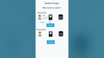 Caching Concept | System Design