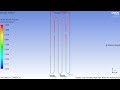 Closed Loop Pulsating Heat Pipe || Pulsating Heat Pipe || CFD Analysis ||