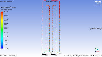 Closed Loop Pulsating Heat Pipe || Pulsating Heat Pipe || CFD Analysis || FCFD-0042