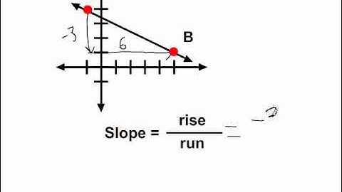 Using the Graph of a Line to Find Slope 2 Math_GMAT,GRE,SAT_ Mathmosphere.flv