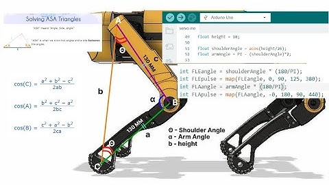 Inverse Kinematics for Quadruped Robot - Alpha!