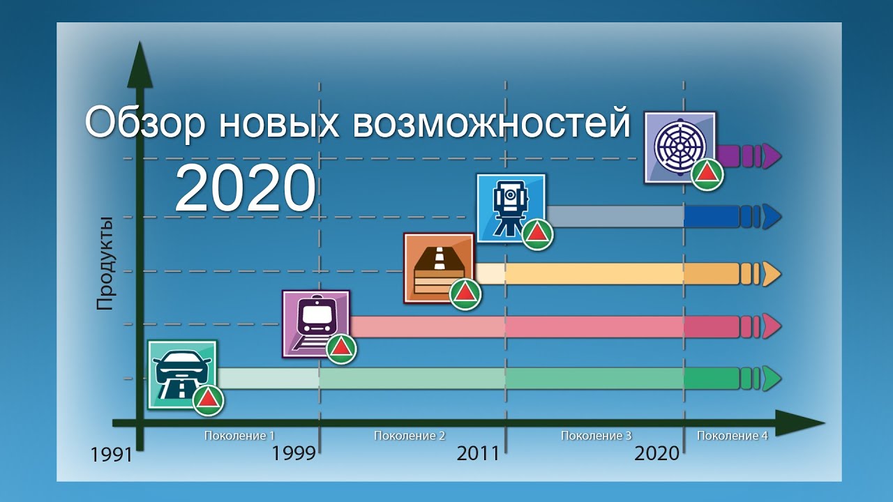 Топоматик robur автомобильные дороги