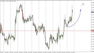 USD/CAD Technical Analysis for October 18, 2017 by FXEmpire.com