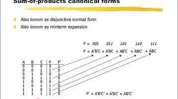 2nd puc - chapter 2 Part 2 - Boolean algebra - De-morgan
