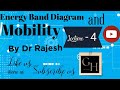 Lecture -4