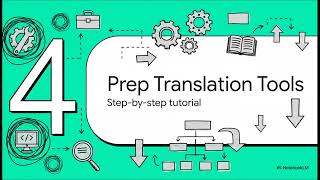 How to Get Business Central Base App Translation Files (3 Easy Ways)