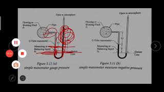 Part 15 MET 203 Mechanics of Fluids - Module 1