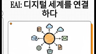 EAI (Enterprise Application Integration)