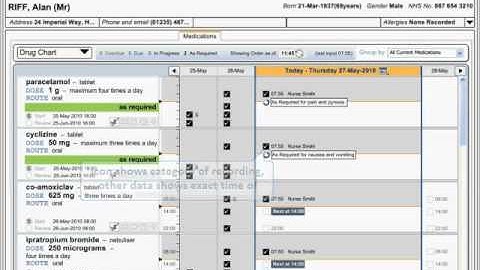 CURIO - CUI Medication Administration Overview