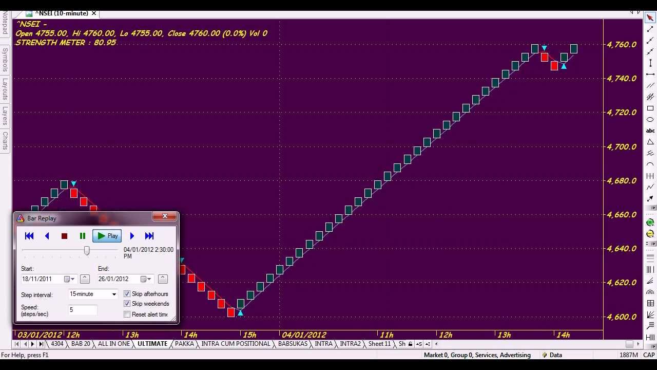 Amibroker Renko Chart