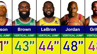 The Highest Vertical Jumps in NBA History 🚀  | Michael Jordan, Zion Williamson, Ja Morant, LeBron