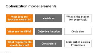 Line balancing. Optimization. Chyp case 04
