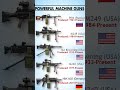 Most Powerful Machine Guns 🔥 | Top Heavy Weapons in the World