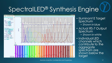 Video Webinar:  SpectralLED® Tunable Light Source