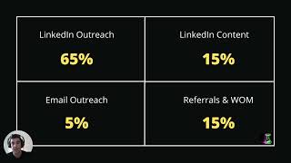 Outbound BDR Growth Strategies