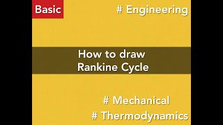 How to draw Rankine cycle