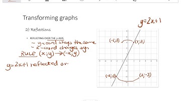 11 LINEAR FUNCTIONS Transformations (Vertical translations and reflections)