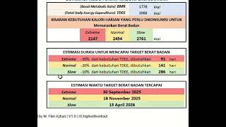 Tutorial Kalkulator Fitness – Cara Hitung BMI, Lemak Tubuh, dan Kebutuhan Kalori