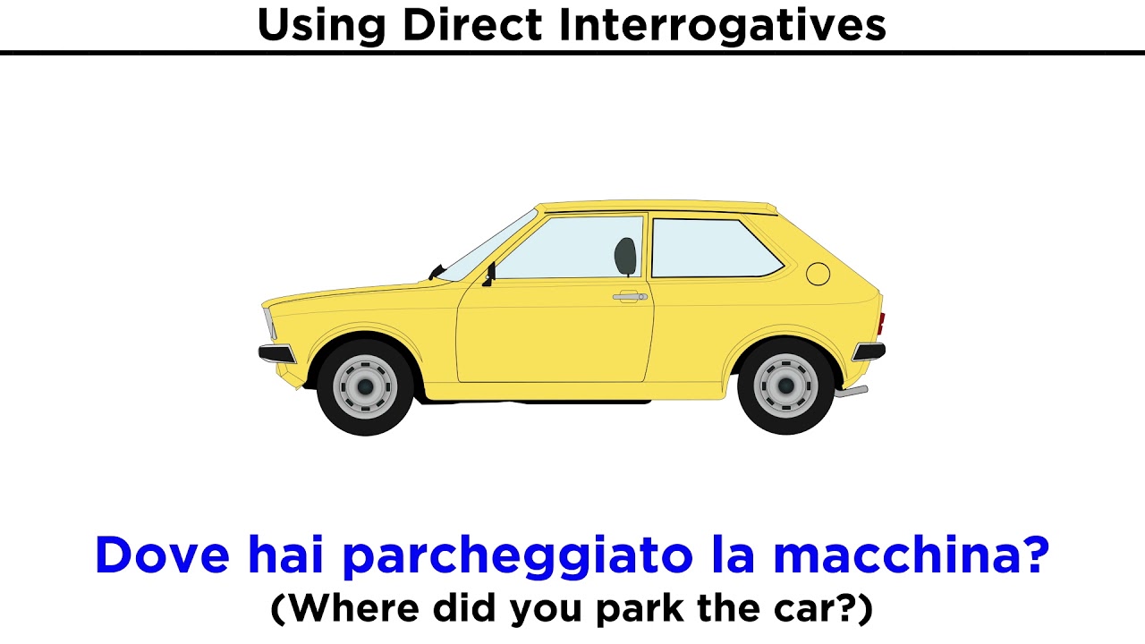 Direct Interrogatives in Italian: Who, What, How, Where, When, Why, and Which
