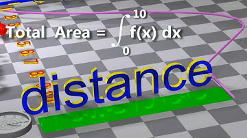 Calculus  - The foundation of modern science