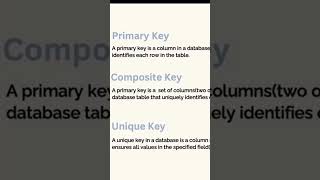 Constraints in SQL| #programming #Sql #postgresql