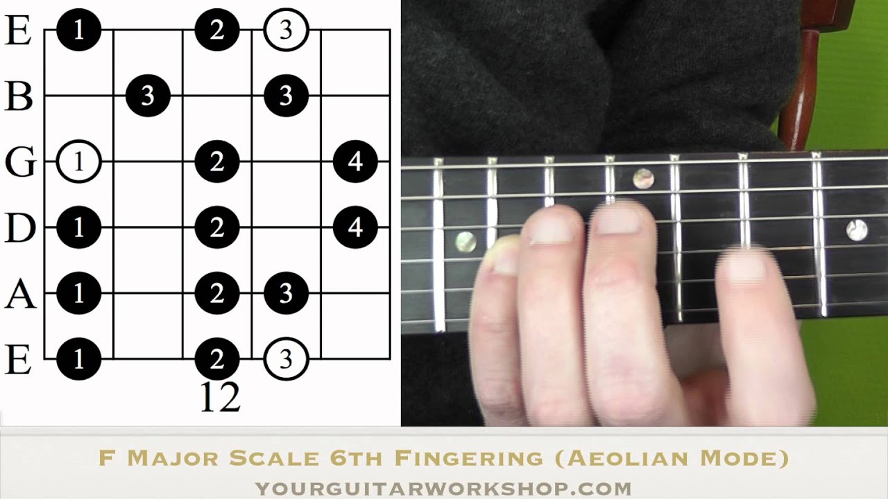 Guitar Lesson: how to play Major Scales - 6th fingering/aeolian mode ...