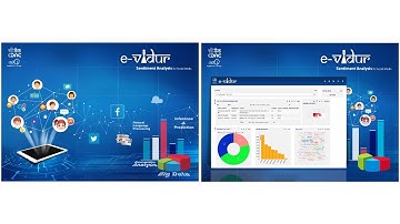 eVidur: Real Time Sentiment Analysis tool by C-DAC