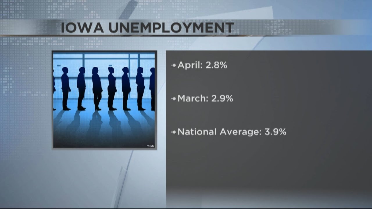 Iowa's unemployment rate remains below national average
