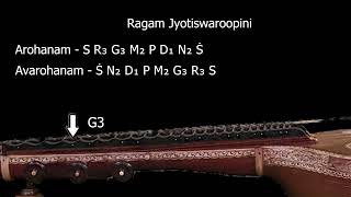 Know A Raga Series | Melakartha Raga 68 | Jyotiswaroopini