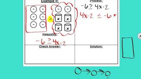 Modeling Inequalities