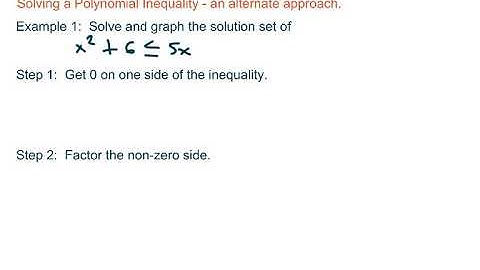 Solving a Polynomial Inequality - an alternative approach