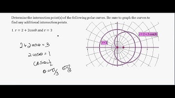 Intersection of Two Polar Curves Example 1