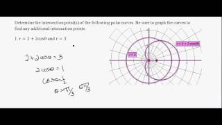 Intersection of Two Polar Curves Example 1