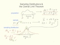AP Statistics:  Sampling Distributions & the Central Limit Theorem