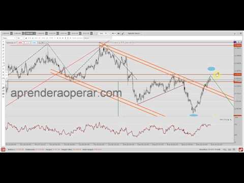 Repasando las posiciones de Forex que no van bien: como y cuando cambiar de opinión